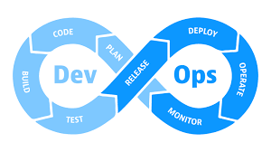 DevOps Roadmap