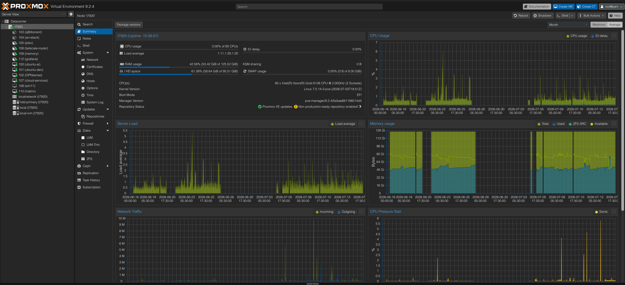 From a Raspberry Pi to an Enterprise Workstation: My Homelab Journey