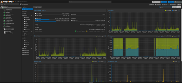 From a Raspberry Pi to an Enterprise Workstation: My Homelab Journey