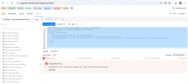 When "Root" Isn't the Object Owner: Why Read-Only Grants Failed on Amazon RDS PostgreSQL